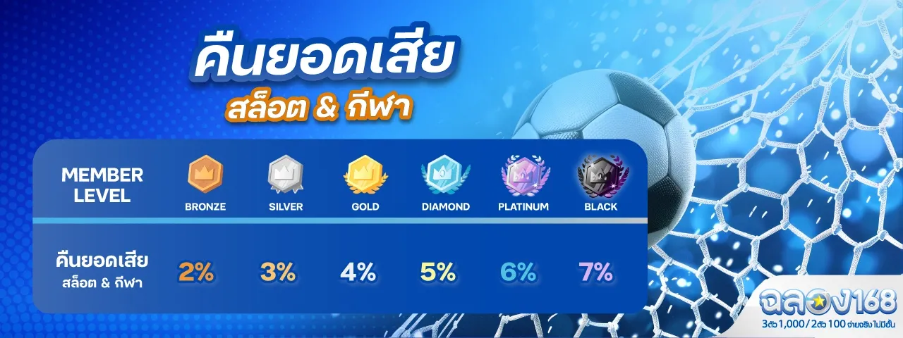 ฉลอง168 คืนยอดเสีย