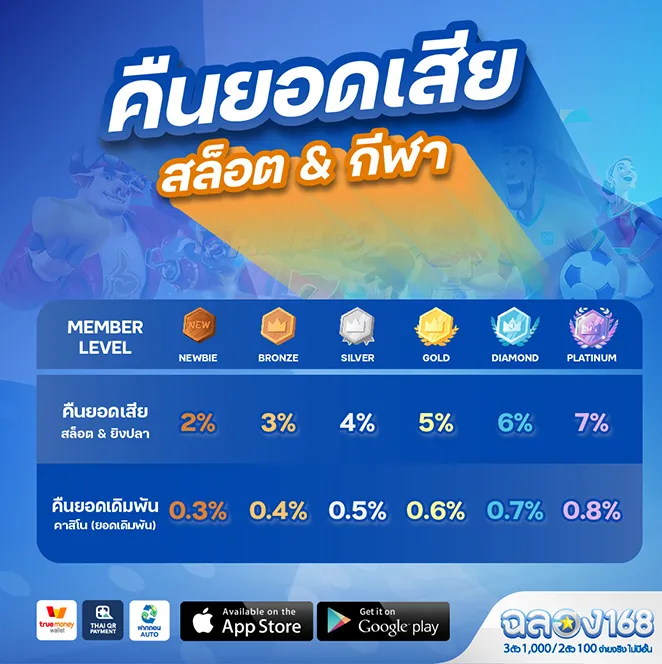 ฉลอง168 โปรโมชั่น